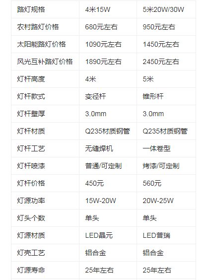 6米路燈桿價(jià)格表